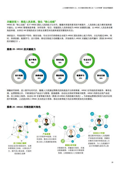 德勤咨詢(xún)2020年中國(guó)地區(qū)人力資源共享服務(wù)調(diào)研報(bào)告深度解讀與趨勢(shì)分析