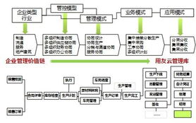 向奇漢與用友3.1 打造世界級產(chǎn)品，成就幸福中國企業(yè)